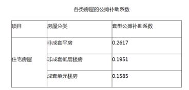 补偿方案已定 正定这块区域的房屋征收又有大进展