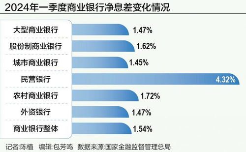 危机升级下的战略突围 中国房地产保卫战与土地财政的深层再造