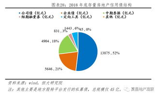 钱流进房地产了吗？——基于夏磊地产观察的土地评估视角