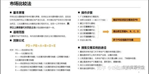 房地产土地价值评估的五大方法解析