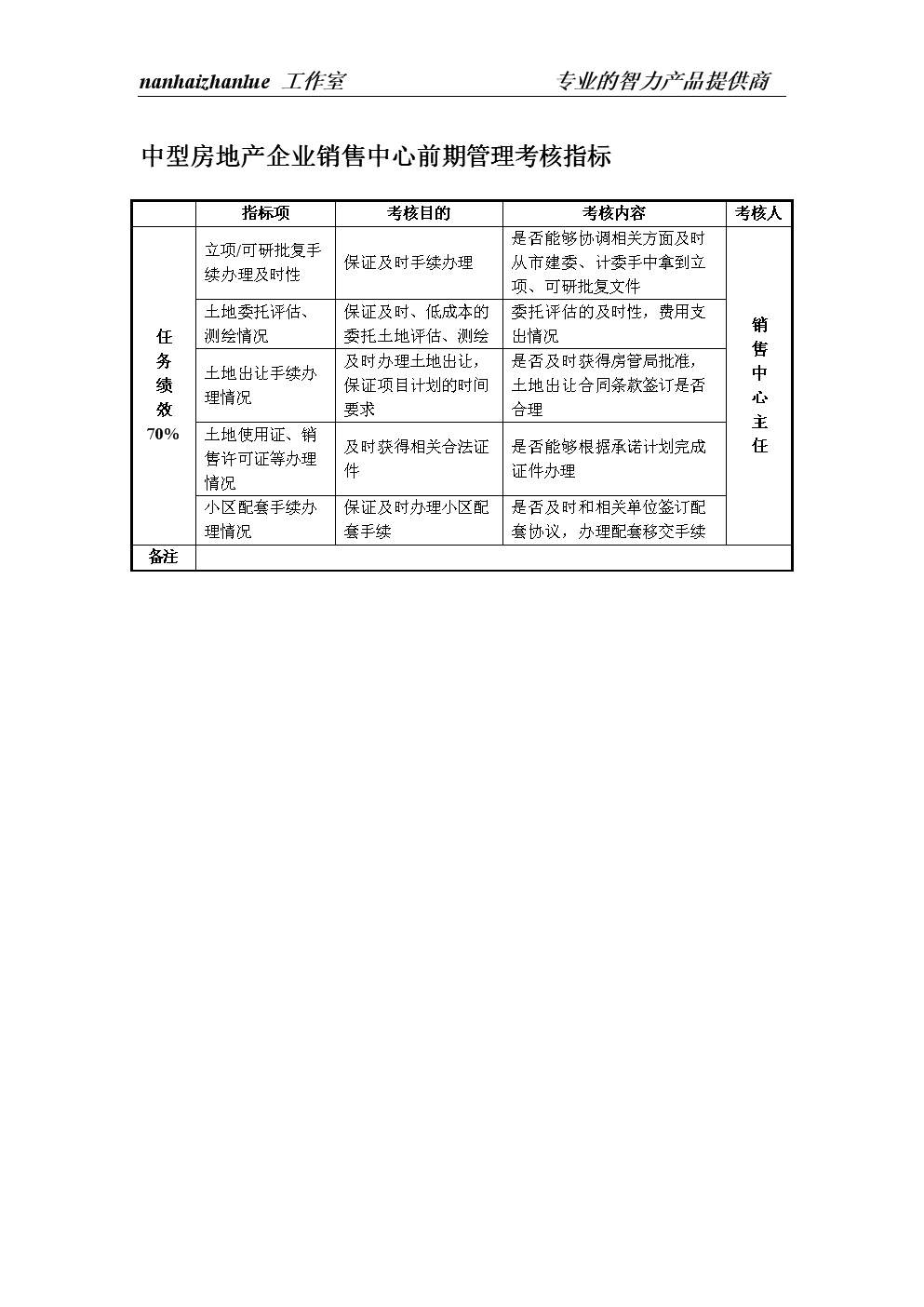 中型房地产企业销售中心前期管理考核指标体系研究——以房地产土地评估为切入视角