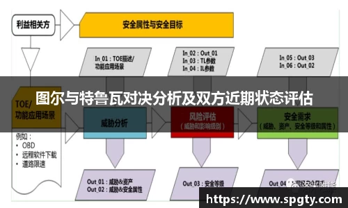 图尔与特鲁瓦对决分析及双方近期状态评估