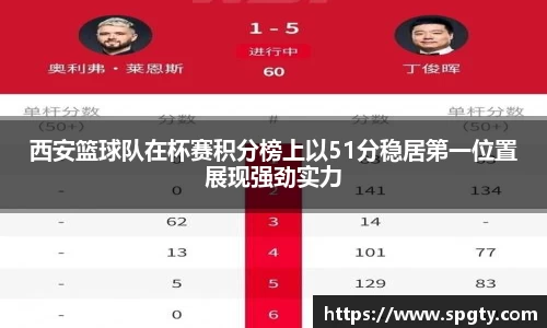 西安篮球队在杯赛积分榜上以51分稳居第一位置展现强劲实力