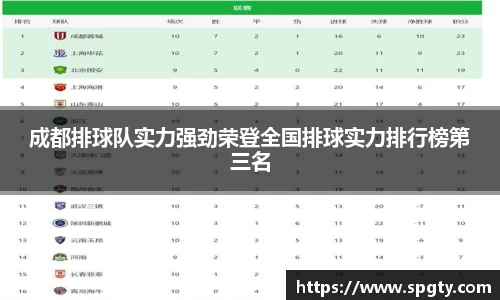 成都排球队实力强劲荣登全国排球实力排行榜第三名